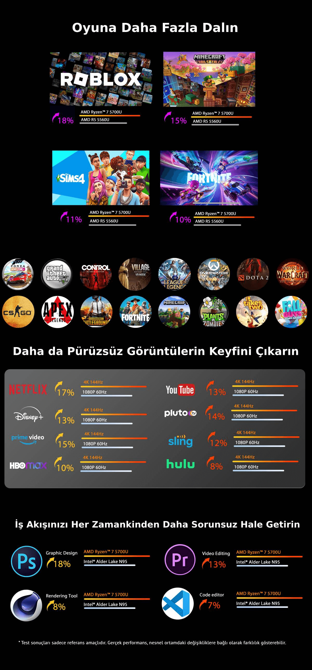 Blackview MP100 Mini PC 16GB RAM ve 512GB SSD yüksek hızlı depolama