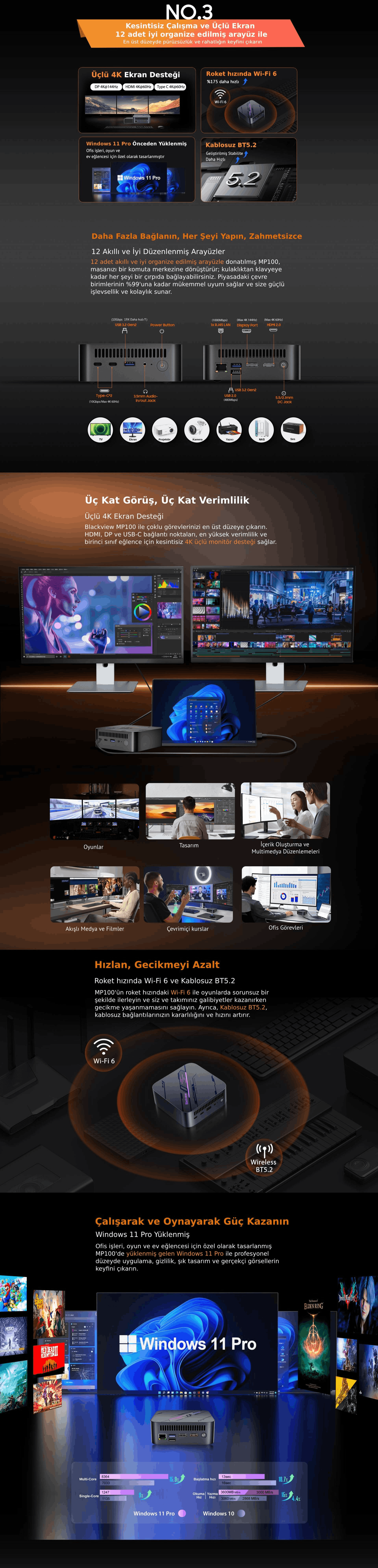 Blackview MP100 Mini PC Windows 11 Pro işletim sistemi ile yüksek performans