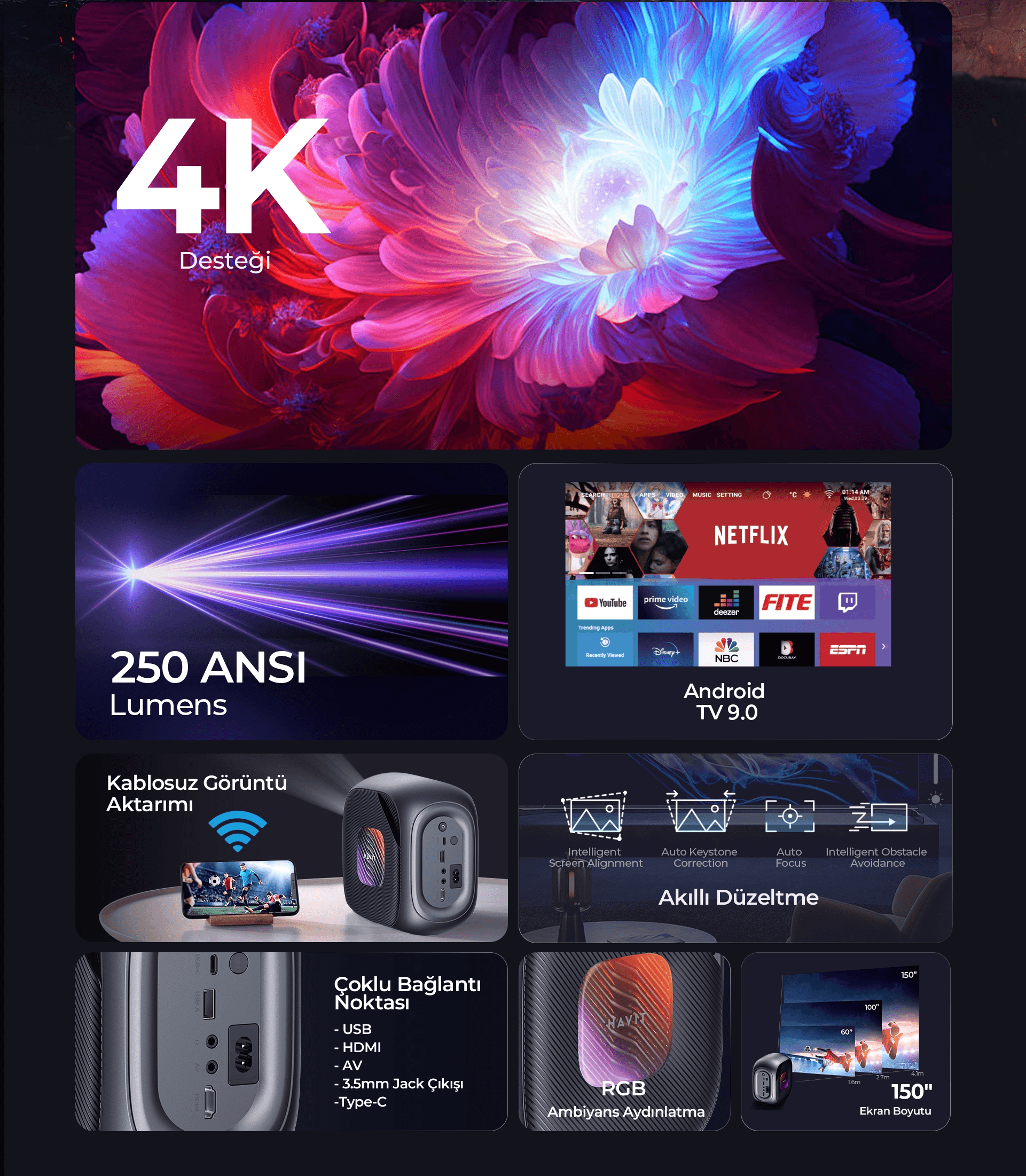 Havit PJ215 Pro Smart Projeksiyon Cihazı Android TV 9.0 - (4k Desteği Netflix Youtube, Exxen)
